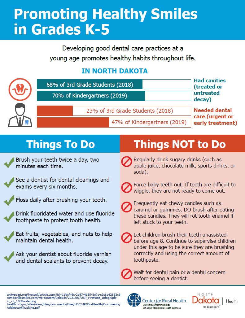 oral-health-resources-for-teachers-health-and-human-services-north-dakota